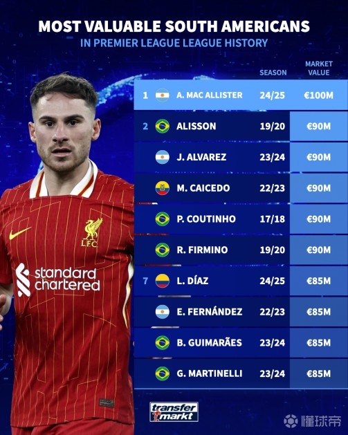 球星的出色 球星的出色