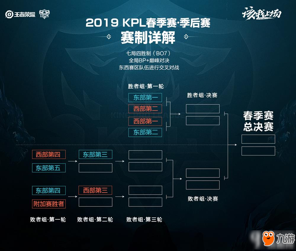 的联赛节奏 的联赛节奏